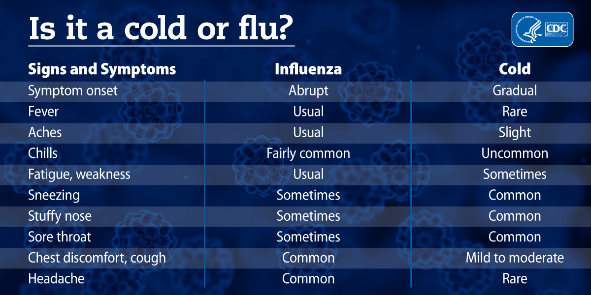 YMCA_cold-vs-flu YMCA_cold-vs-flu